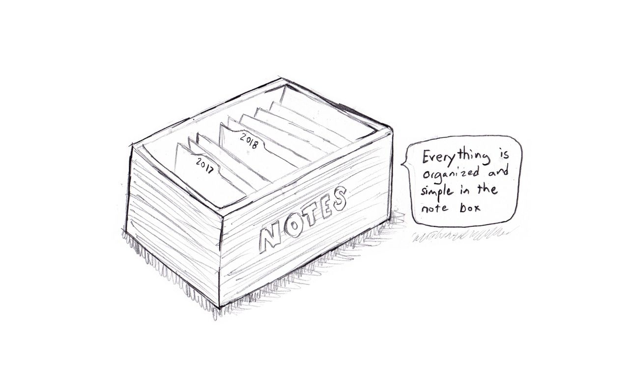 Note box