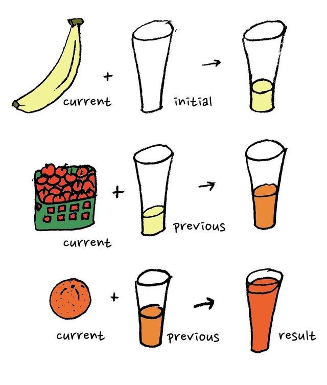 making juice with Array.reduce