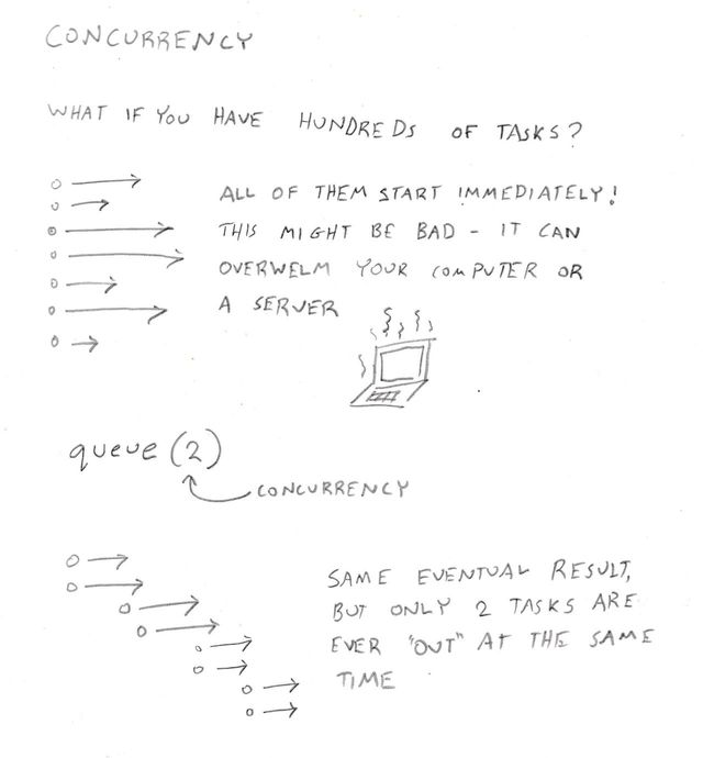 Concurrency