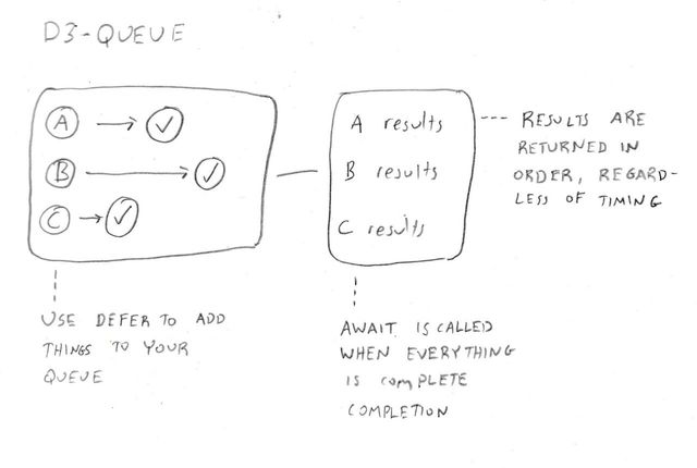 d3-queue