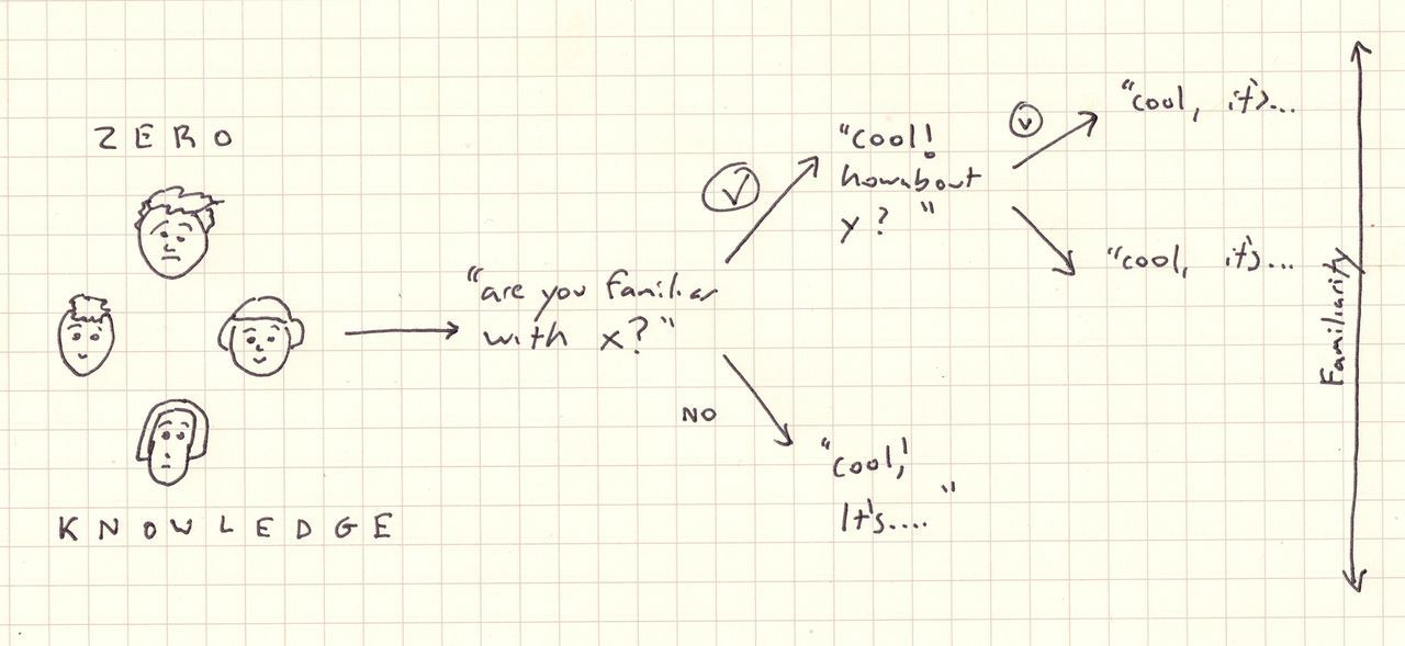 How to try not to mansplain