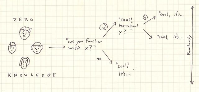 How to try not to mansplain