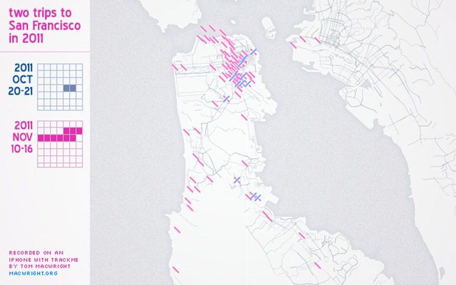 two trips to San Francisco
